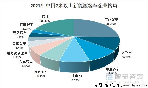 速览2022年中国新能源客车行业市场供需及发展趋势分析图